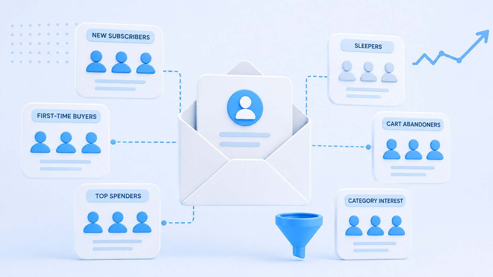 Email segmentation: send less, sell more